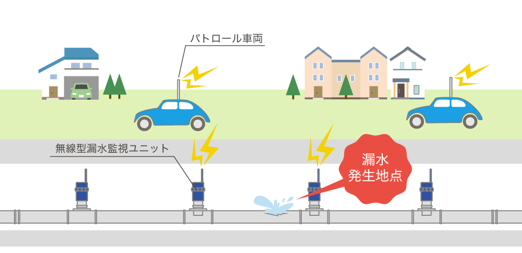 次世代型水道管路漏水情報管理システム（AIMS）